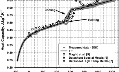 Erikoisaineiden ominaisuudet